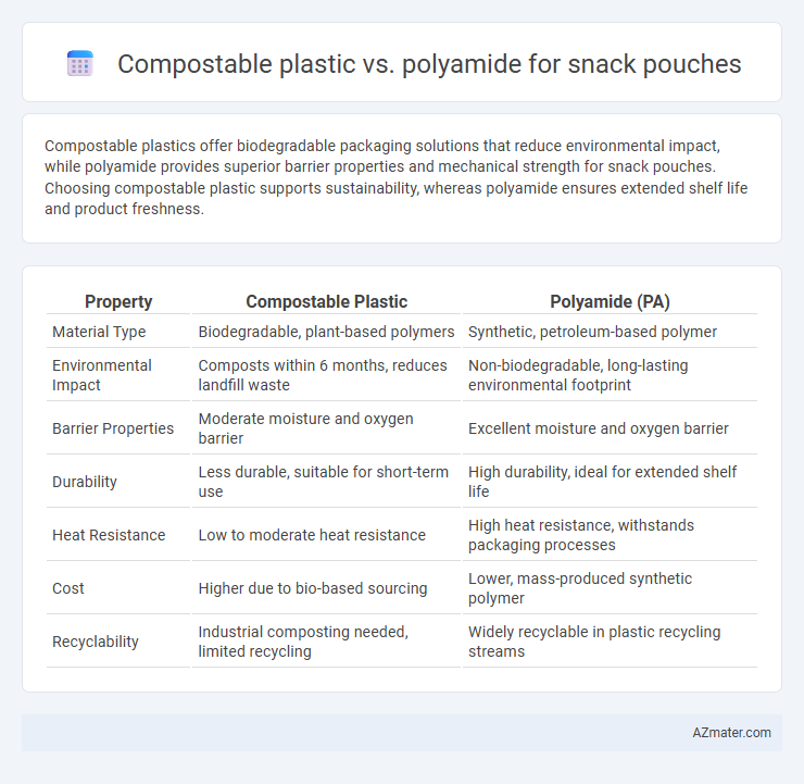 Compostable plastic vs. polyamide for snack pouches - What is The Difference?