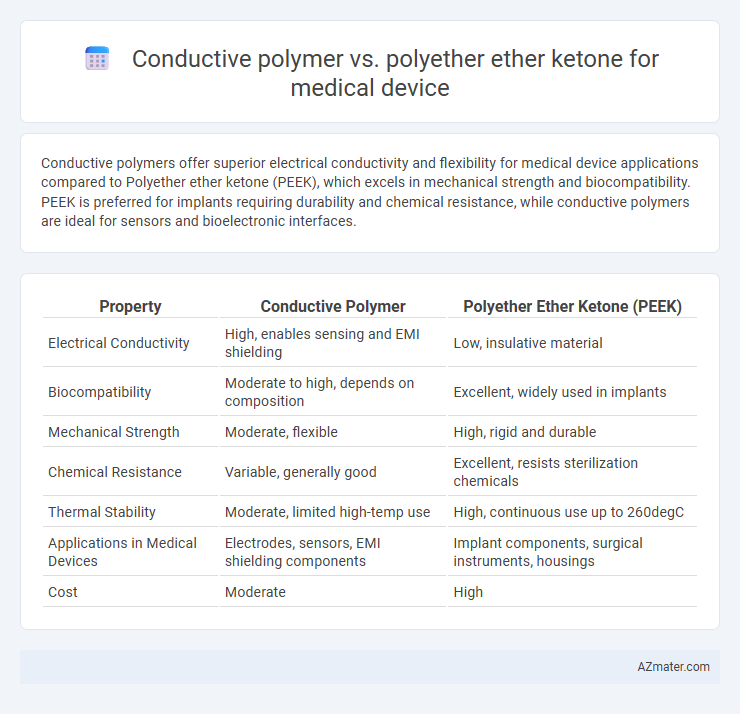 Conductive polymer vs. polyether ether ketone for medical device - What is The Difference?