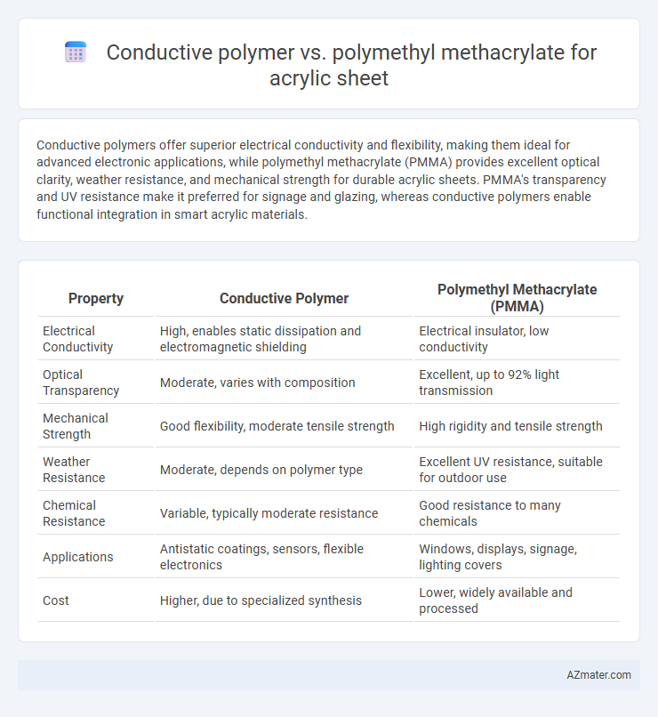 Conductive polymer vs. polymethyl methacrylate for acrylic sheet - What is The Difference?
