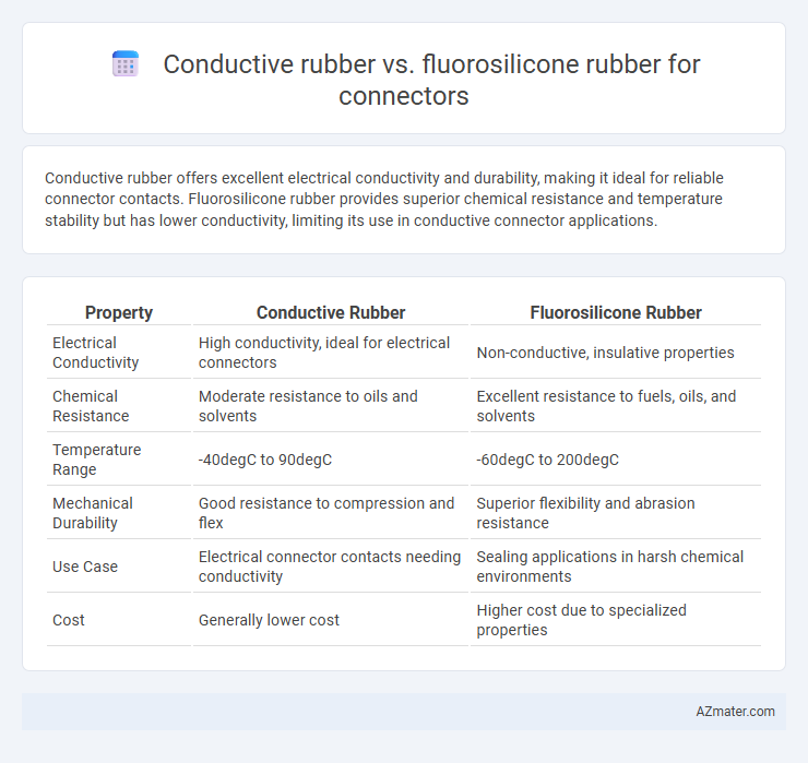 Conductive rubber vs. fluorosilicone rubber for connectors - What is The Difference?