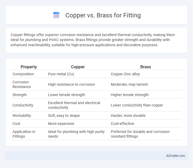 Copper vs. Brass for Fitting - What is The Difference?