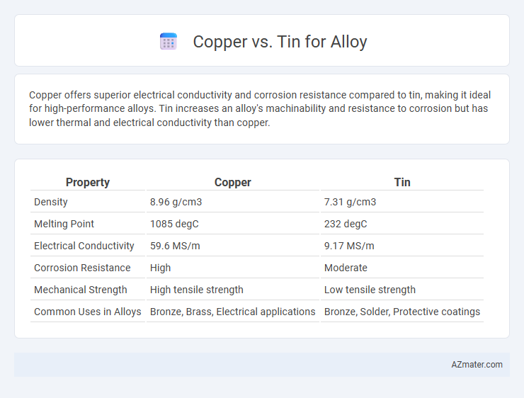Copper vs. Tin for Alloy - What is The Difference?