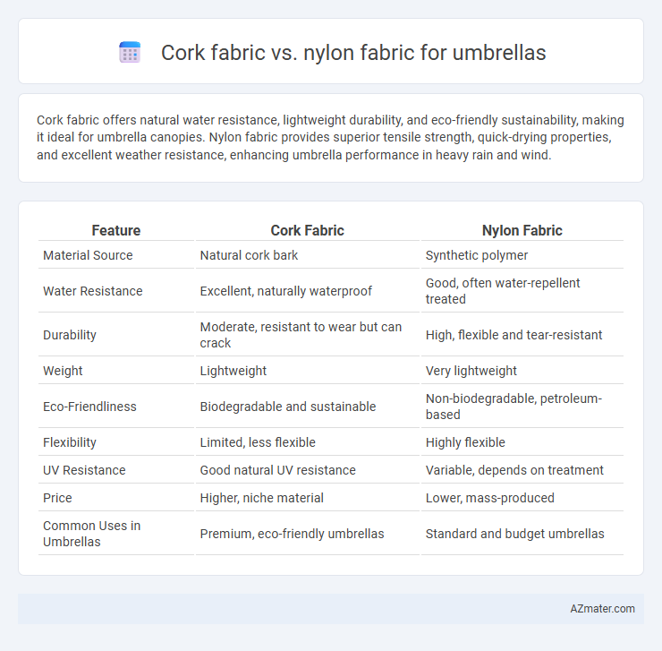 Cork fabric vs. nylon fabric for umbrellas - What is The Difference?