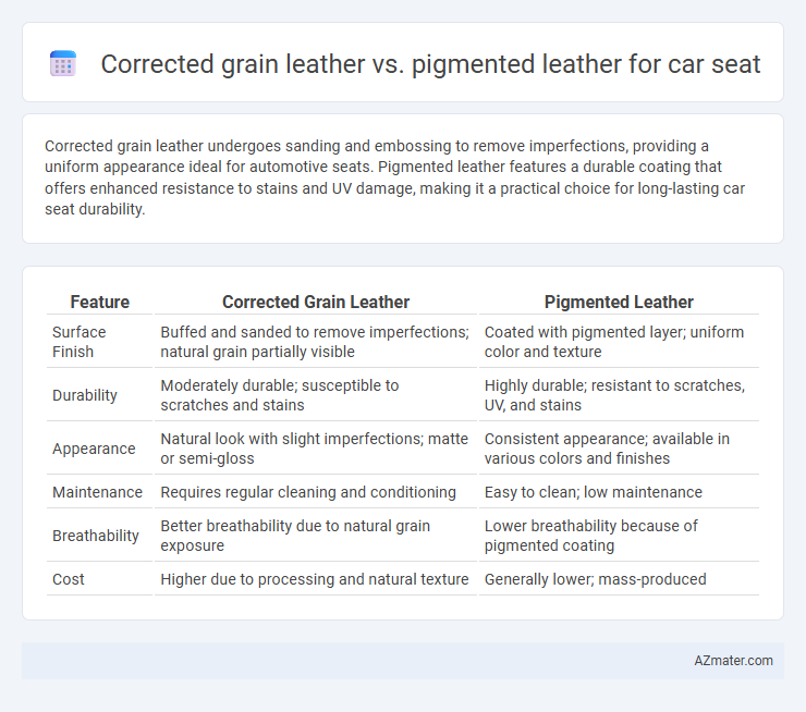 Corrected grain leather vs. pigmented leather for car seat - What is The Difference?