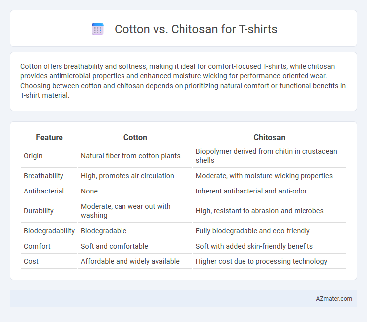 Cotton vs. Chitosan for T-shirts - What is The Difference?