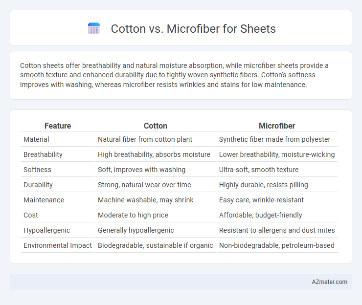 Cotton vs. Microfiber for Sheets - What is The Difference?
