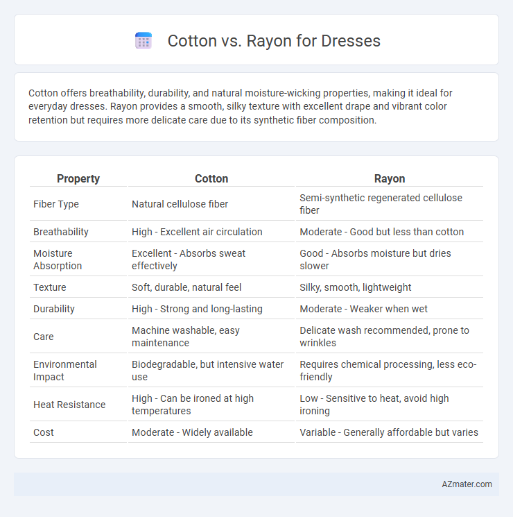 Cotton vs. Rayon for Dresses - What is The Difference?