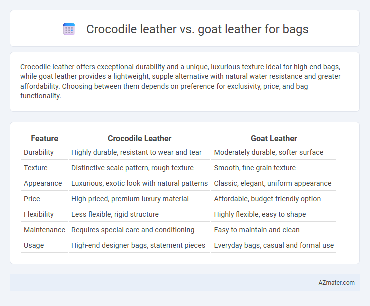 Crocodile leather vs. goat leather for bags - What is The Difference?