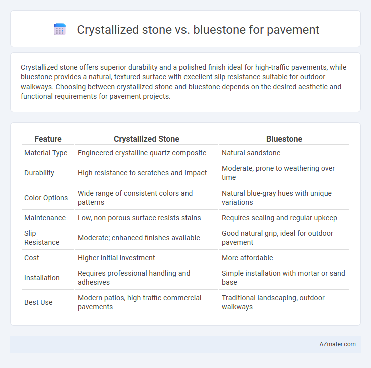 Crystallized stone vs. bluestone for pavement - What is The Difference?