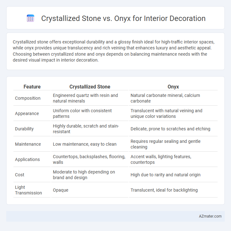 Crystallized Stone vs. Onyx for Interior Decoration - What is The Difference?