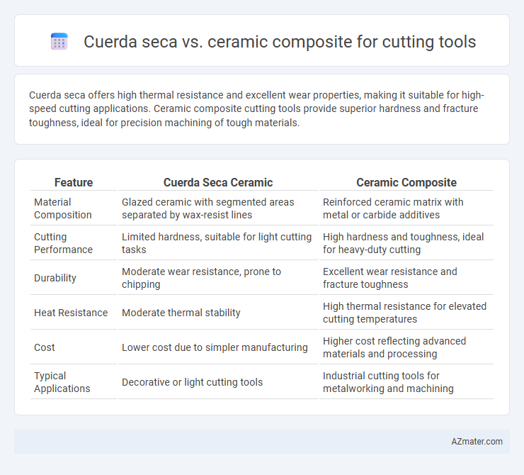 Cuerda seca vs. ceramic composite for cutting tools - What is The Difference?
