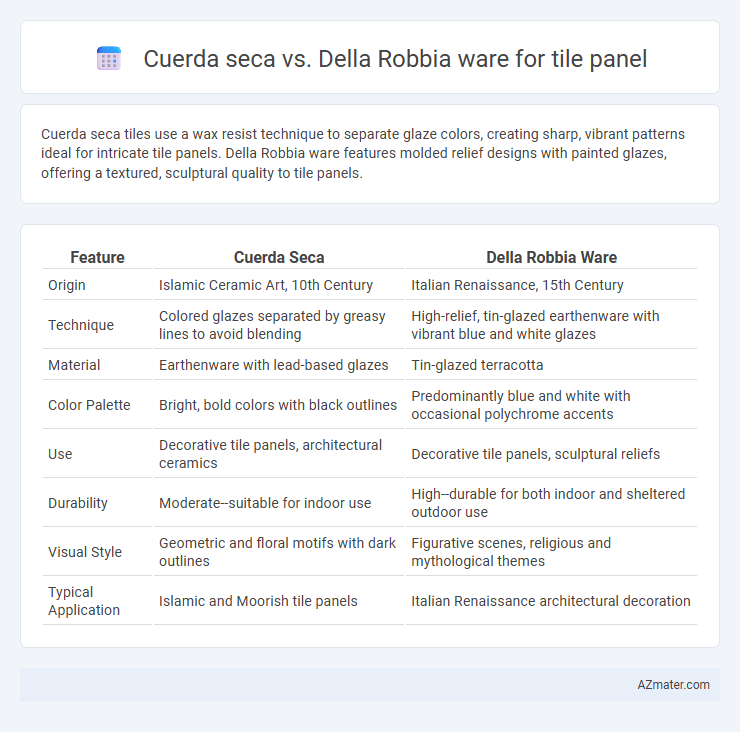 Cuerda seca vs. Della Robbia ware for tile panel - What is The Difference?