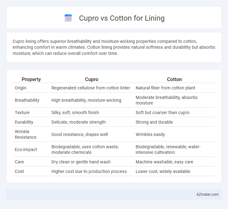 Cupro vs Cotton for Lining - What is The Difference?