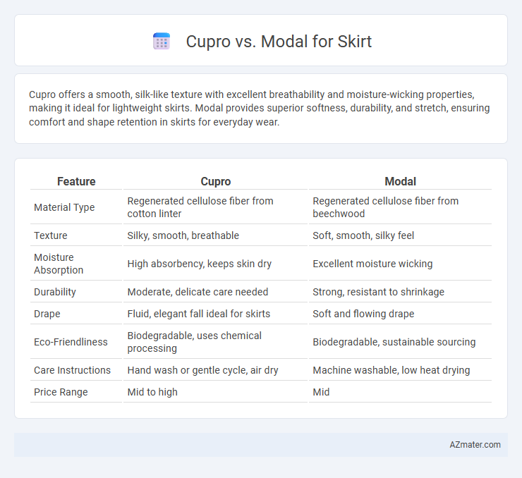 Cupro vs. Modal for Skirt - What is The Difference?