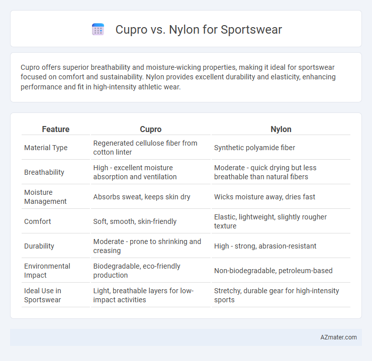 Cupro vs. Nylon for Sportswear - What is The Difference?