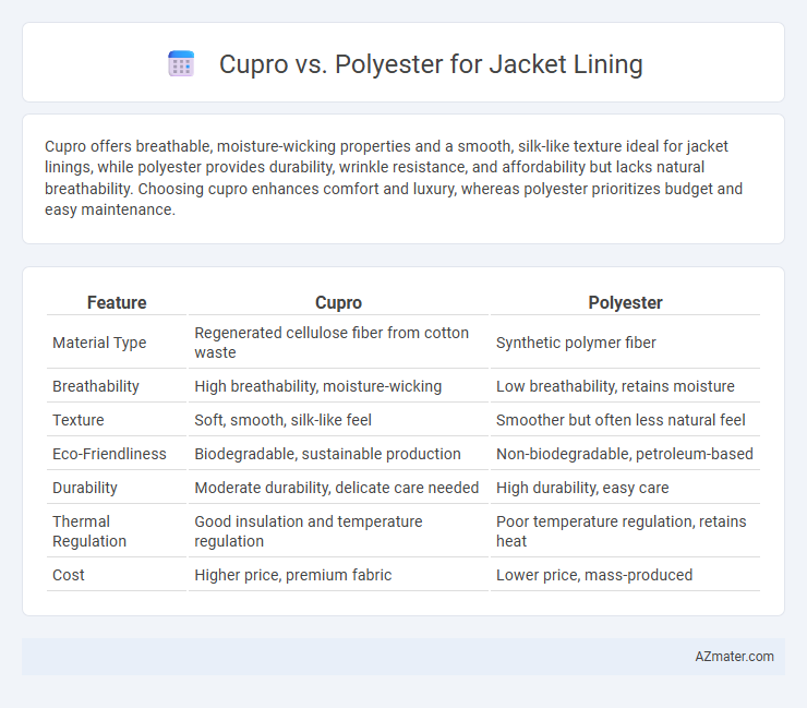Cupro vs. Polyester for Jacket Lining - What is The Difference?