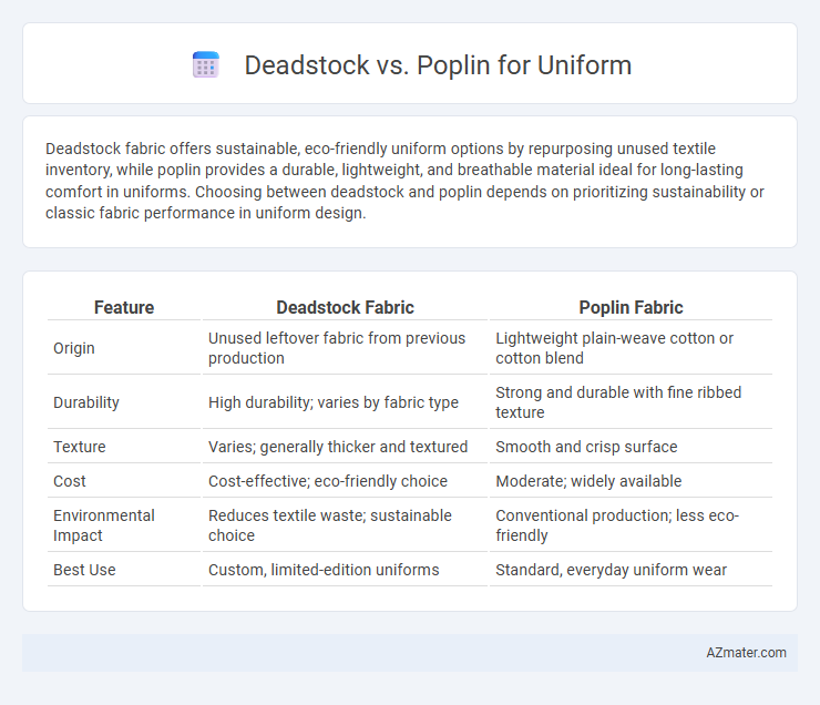 Deadstock vs. Poplin for Uniform - What is The Difference?