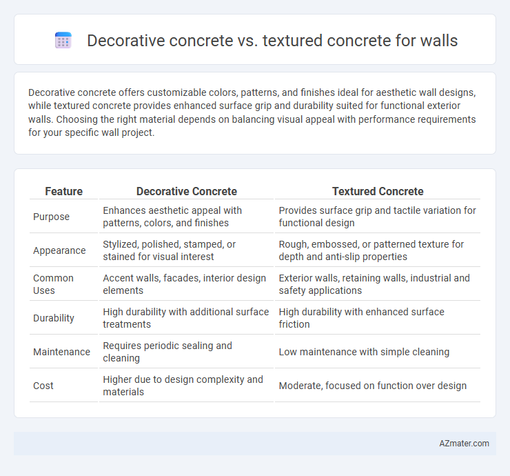 Decorative concrete vs. textured concrete for walls - What is The Difference?