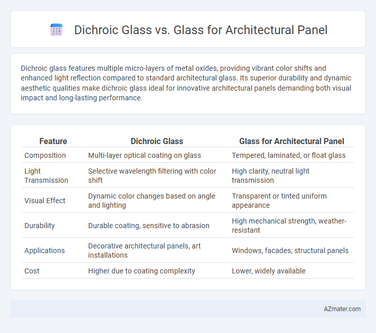 Dichroic Glass vs. Glass for Architectural Panel - What is The Difference?