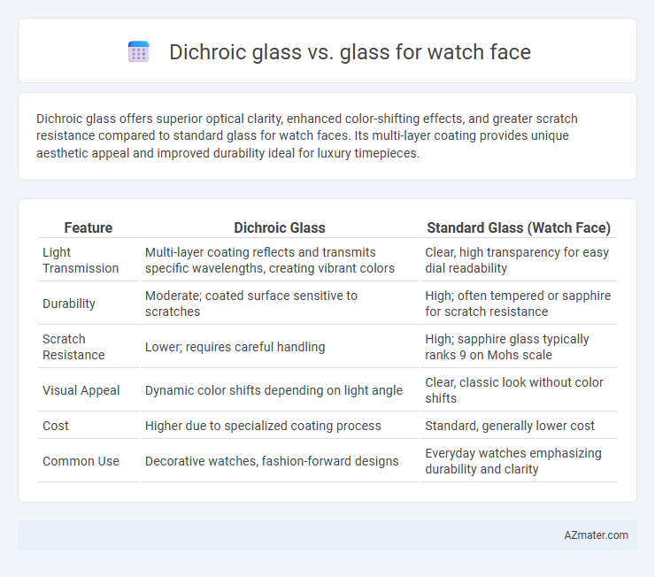 Dichroic glass vs. glass for watch face - What is The Difference?