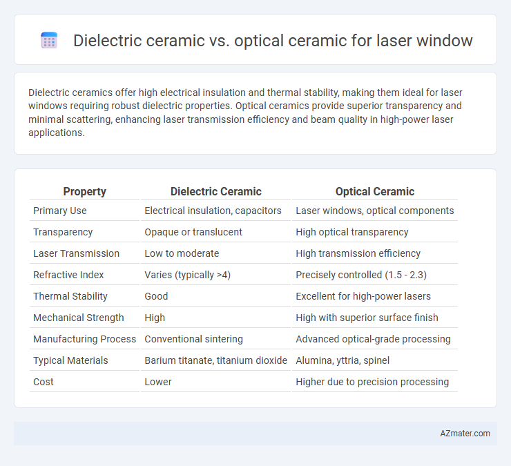 Dielectric ceramic vs. optical ceramic for laser window - What is The Difference?