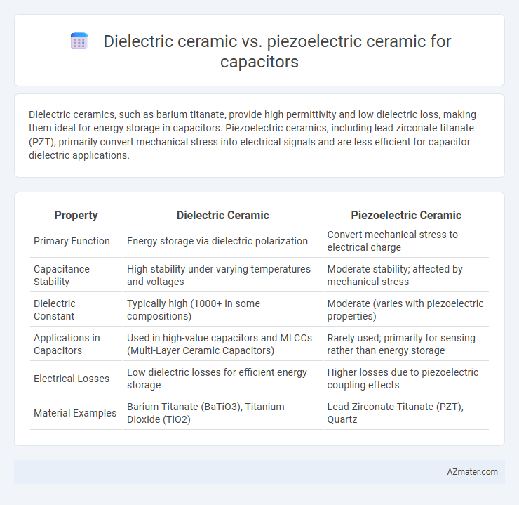 Dielectric ceramic vs. piezoelectric ceramic for capacitors - What is The Difference?