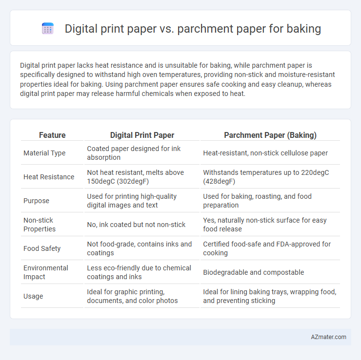 Digital print paper vs. parchment paper for baking - What is The Difference?