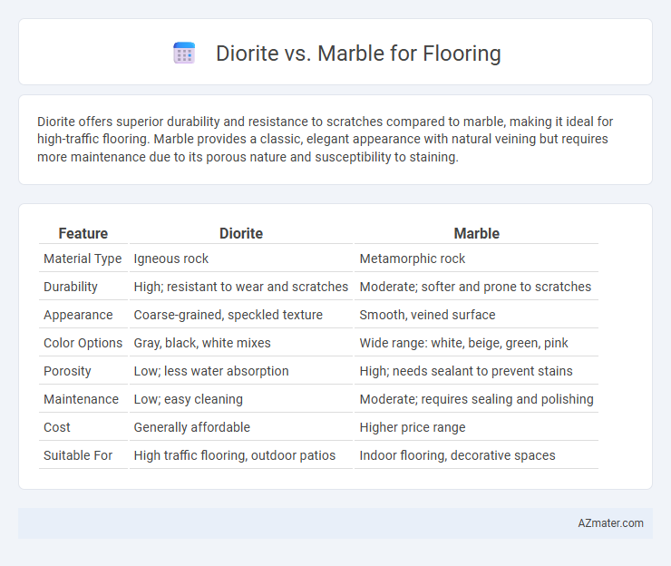 Diorite vs. Marble for Flooring - What is The Difference?