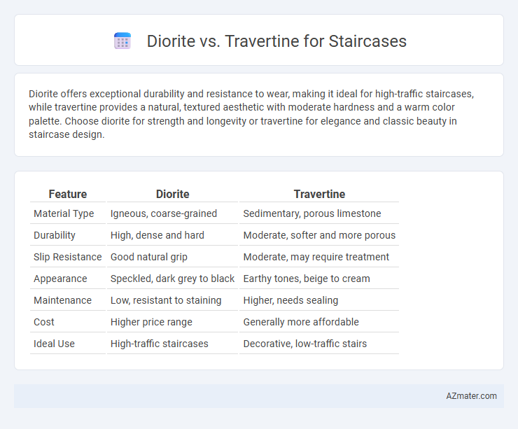 Diorite vs. Travertine for Staircases - What is The Difference?