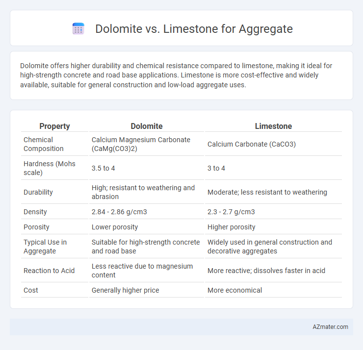 Dolomite vs. Limestone for Aggregate - What is The Difference?