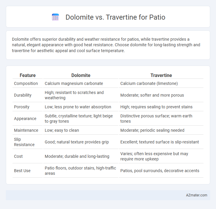 Dolomite vs. Travertine for Patio - What is The Difference?
