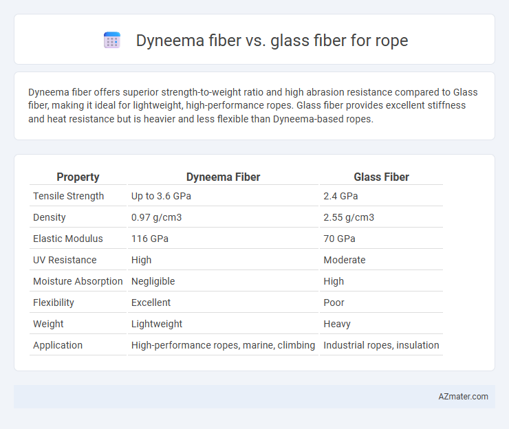 Dyneema fiber vs. glass fiber for rope - What is The Difference?