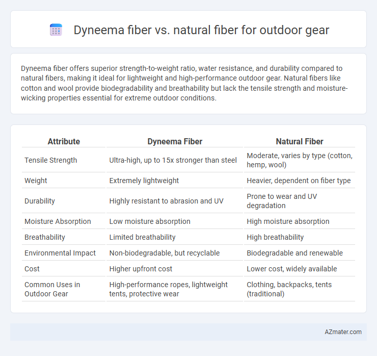 Dyneema fiber vs. natural fiber for outdoor gear - What is The Difference?