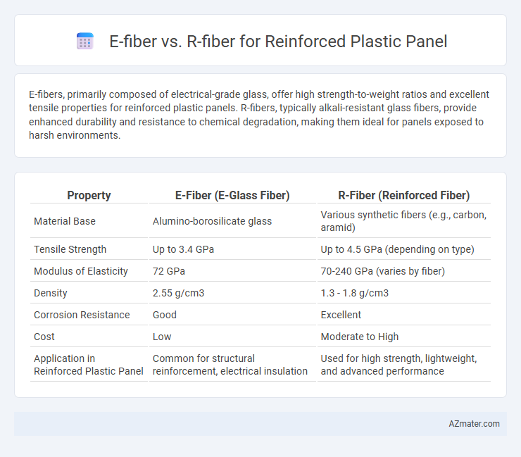 E-fiber vs. R-fiber for Reinforced Plastic Panel - What is The Difference?