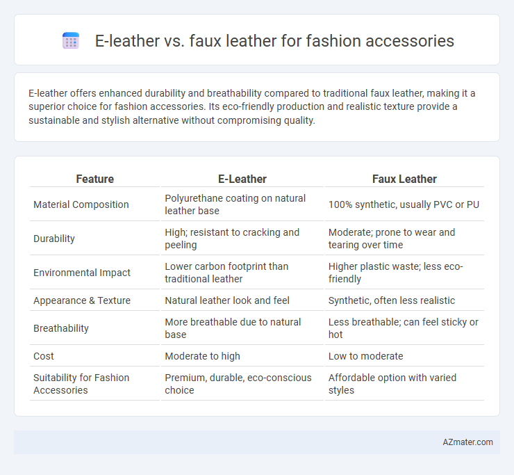 E-leather vs. faux leather for fashion accessories - What is The Difference?