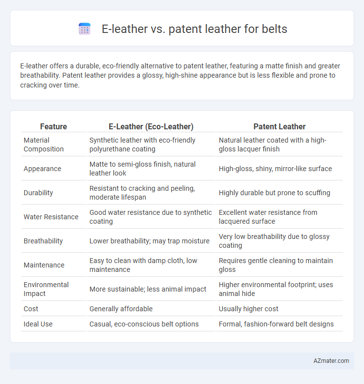 E-leather vs. patent leather for belts - What is The Difference?