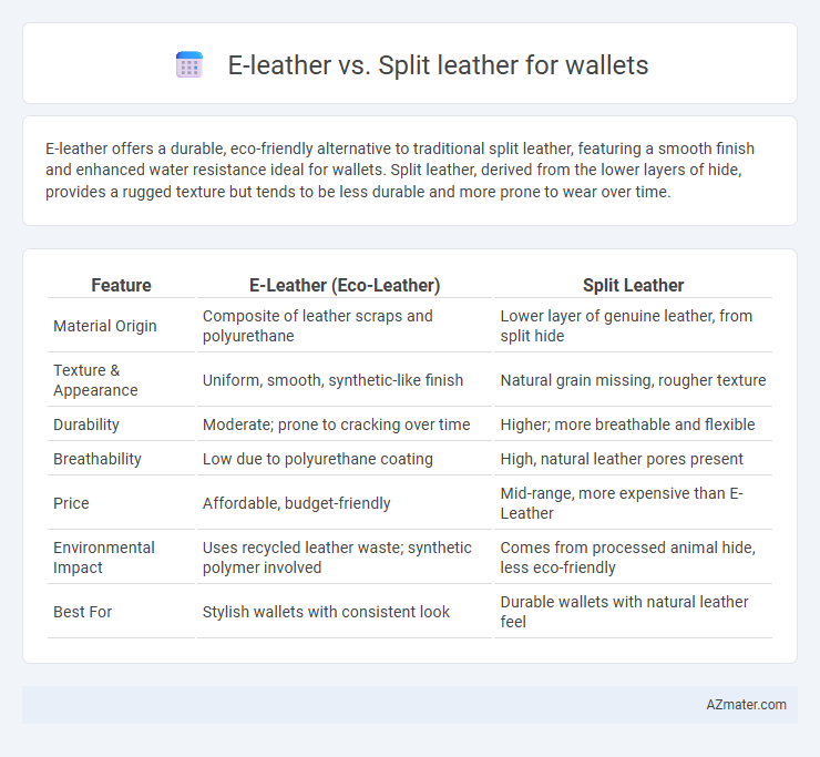 E-leather vs. Split leather for wallets - What is The Difference?