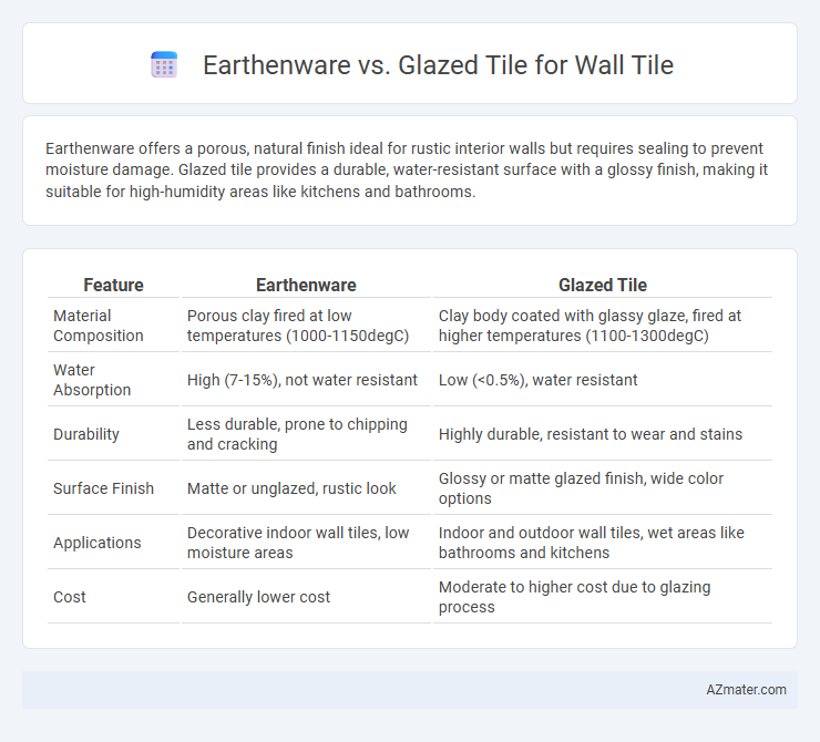 Earthenware vs. Glazed Tile for Wall Tile - What is The Difference?