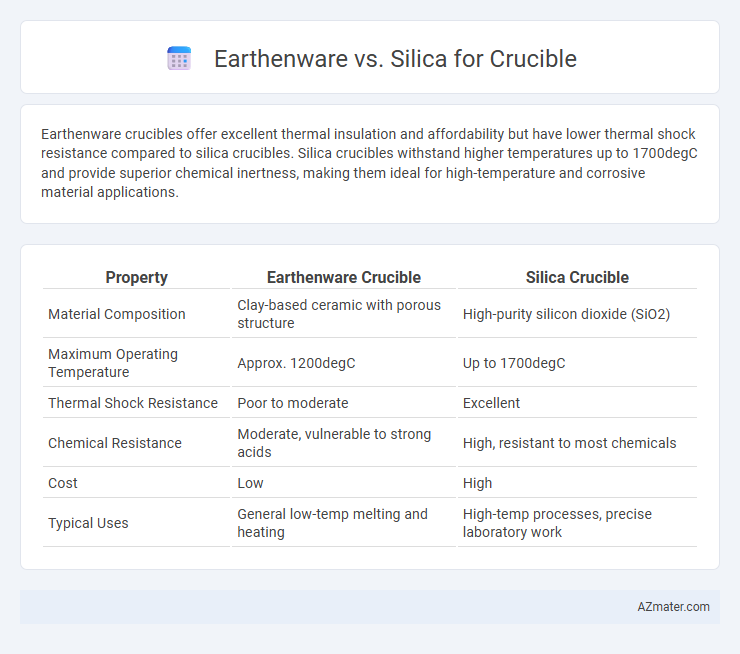 Earthenware vs. Silica for Crucible - What is The Difference?
