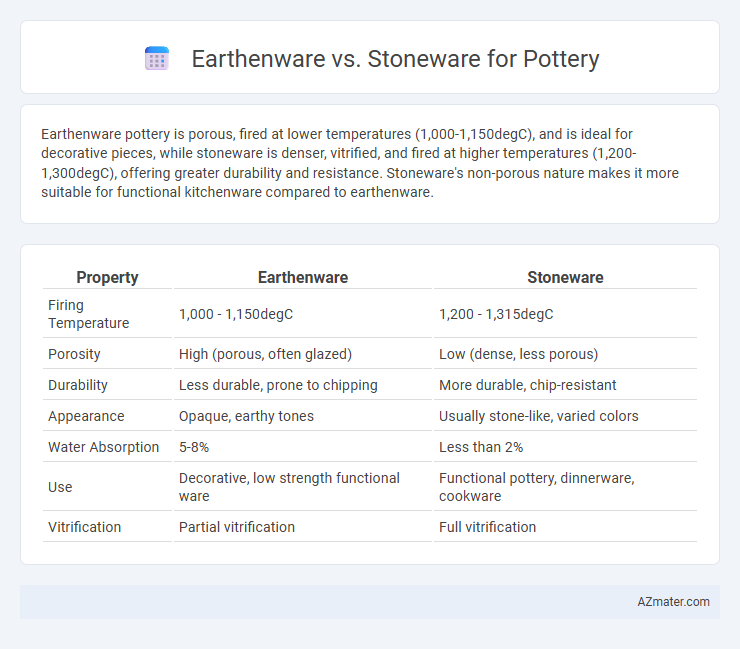 Earthenware vs. Stoneware for Pottery - What is The Difference?
