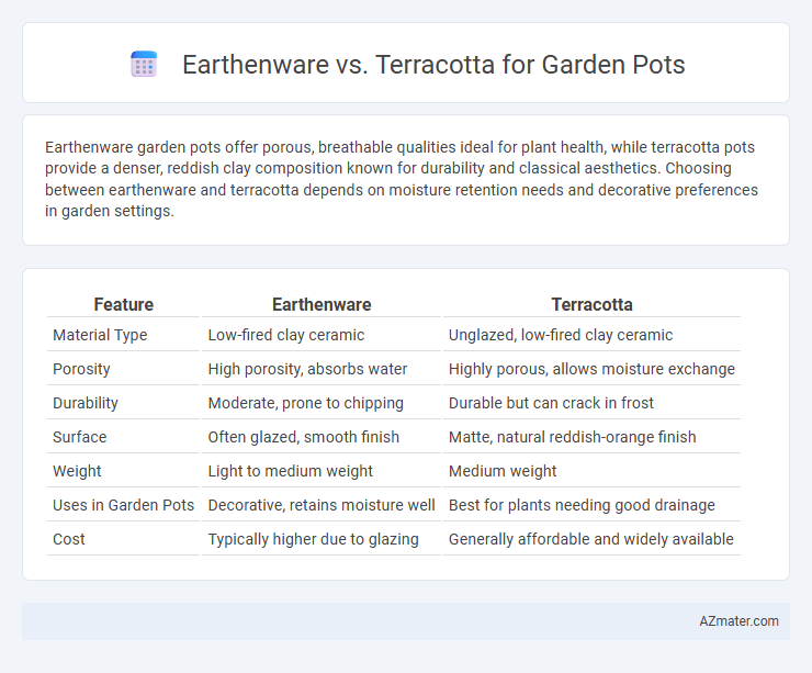 Earthenware vs. Terracotta for Garden Pots - What is The Difference?
