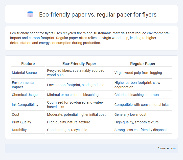 Eco-friendly paper vs. regular paper for flyers - What is The Difference?
