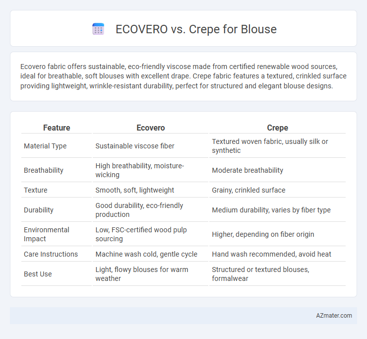 ECOVERO vs. Crepe for Blouse - What is The Difference?