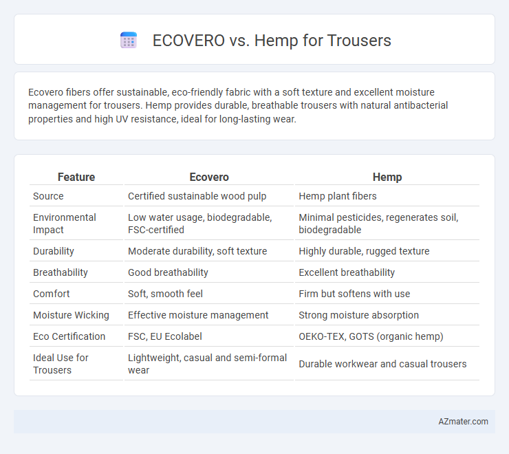 ECOVERO vs. Hemp for Trousers - What is The Difference?