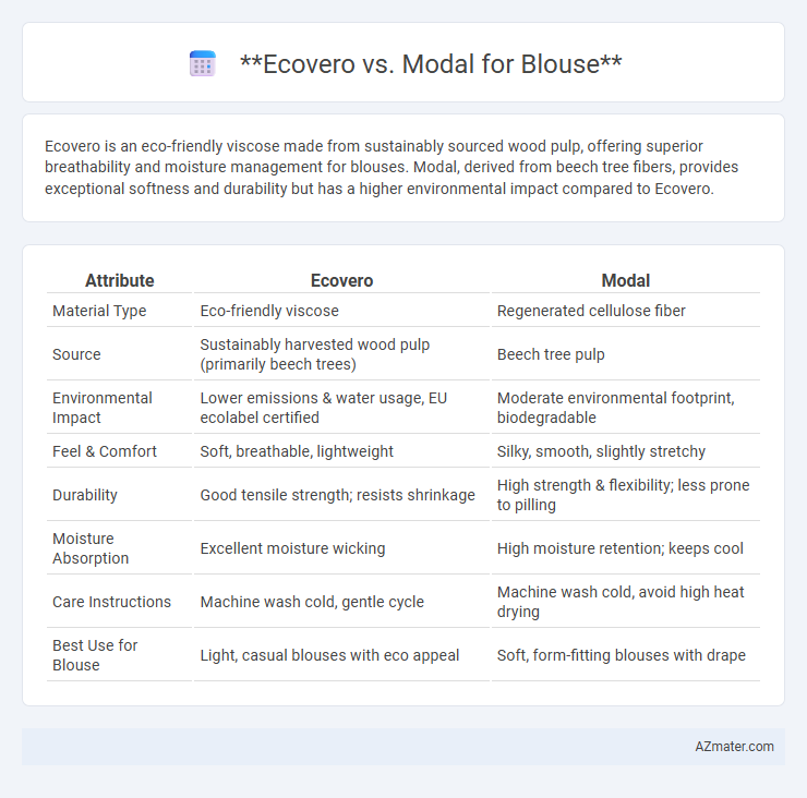 Ecovero vs. Modal for Blouse - What is The Difference?