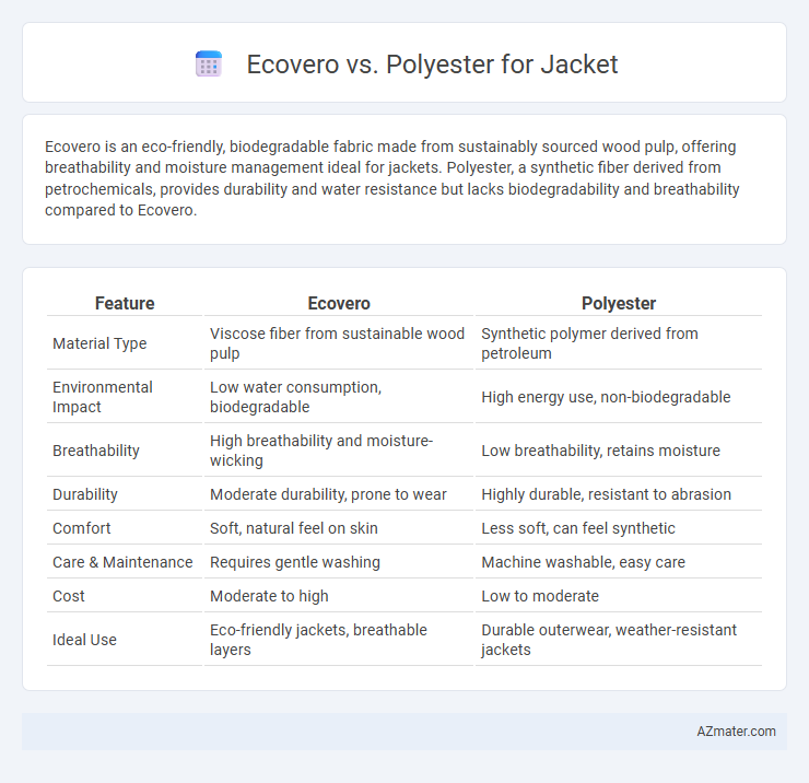 Ecovero vs. Polyester for Jacket - What is The Difference?