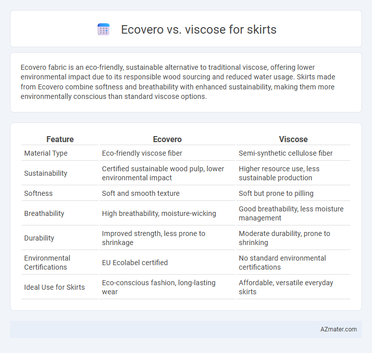 Ecovero vs. viscose for skirts - What is The Difference?