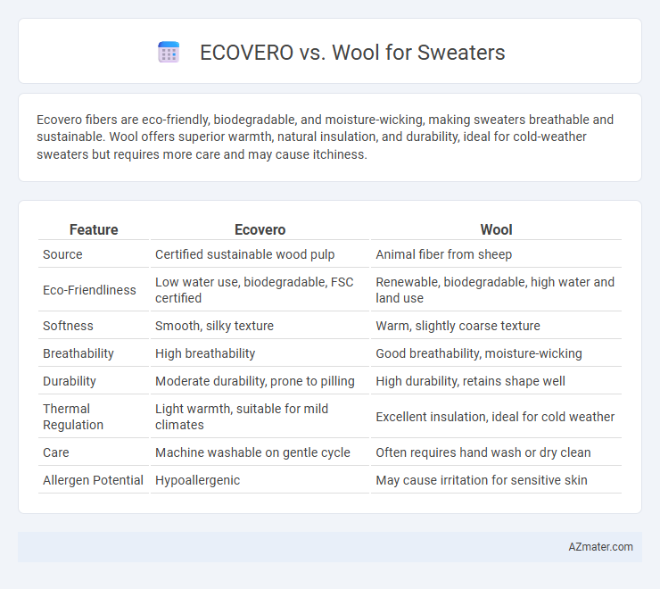 ECOVERO vs. Wool for Sweaters - What is The Difference?