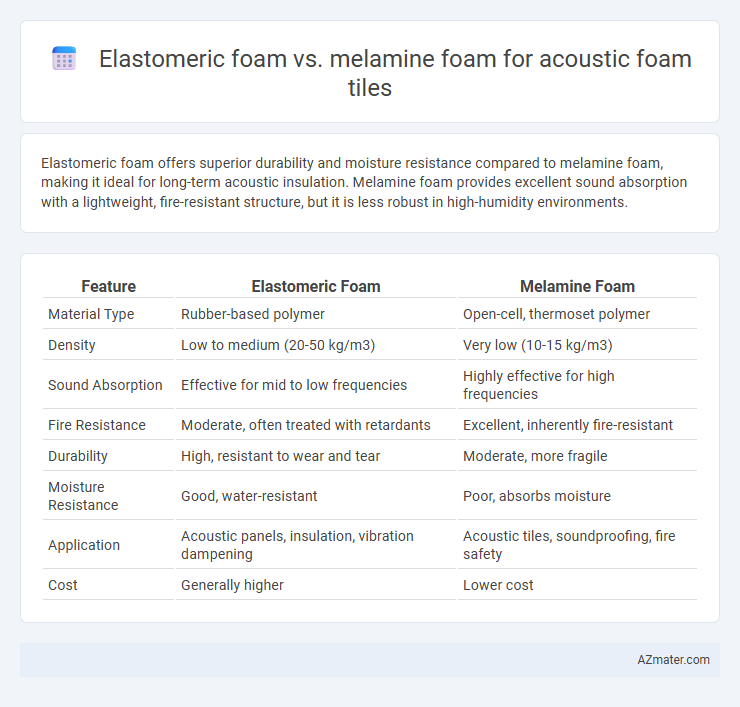 Elastomeric foam vs. melamine foam for acoustic foam tiles - What is The Difference?