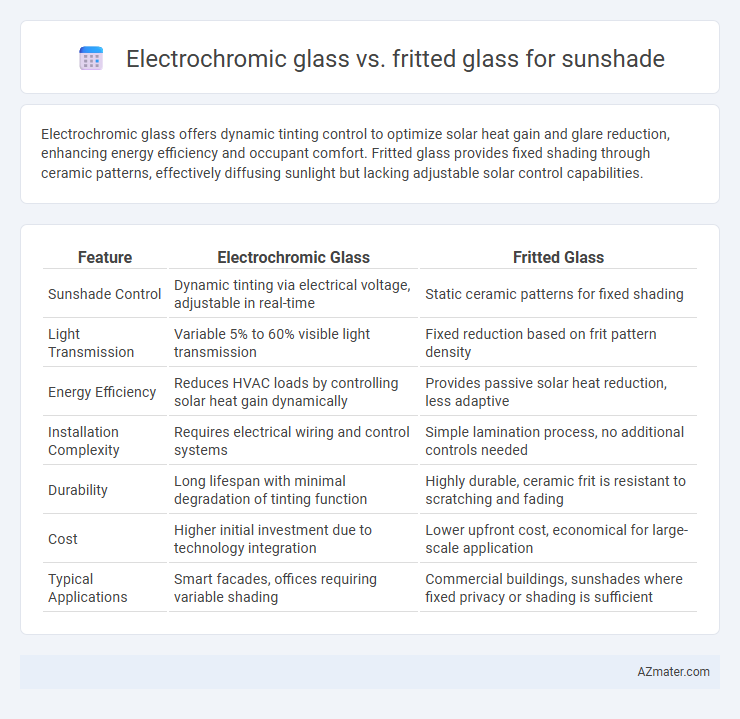 Electrochromic glass vs. fritted glass for sunshade - What is The Difference?